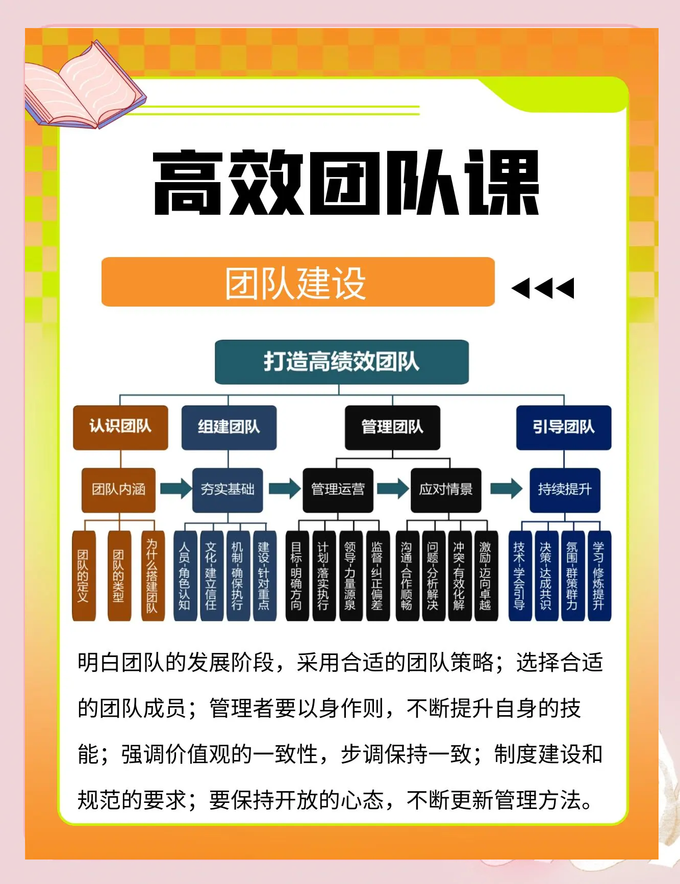 全队配合愈发默契，沟通效率提升(团队配合度默契的句子)